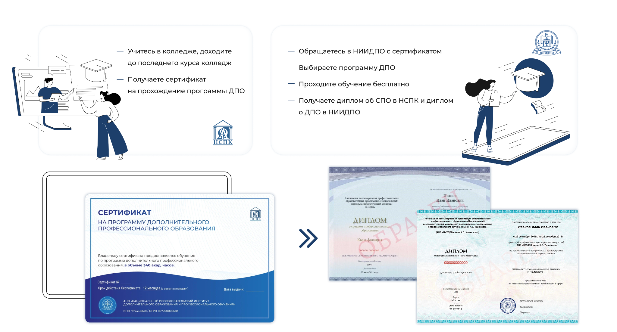 Профпереподготовка от партнера в подарок